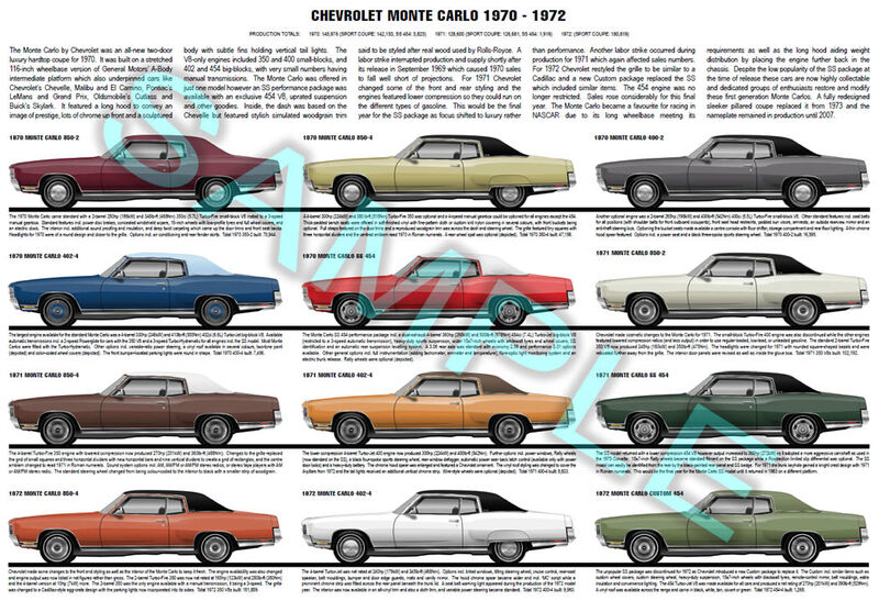 Chevrolet Monte Carlo first gen 1970 to 1972 history poster