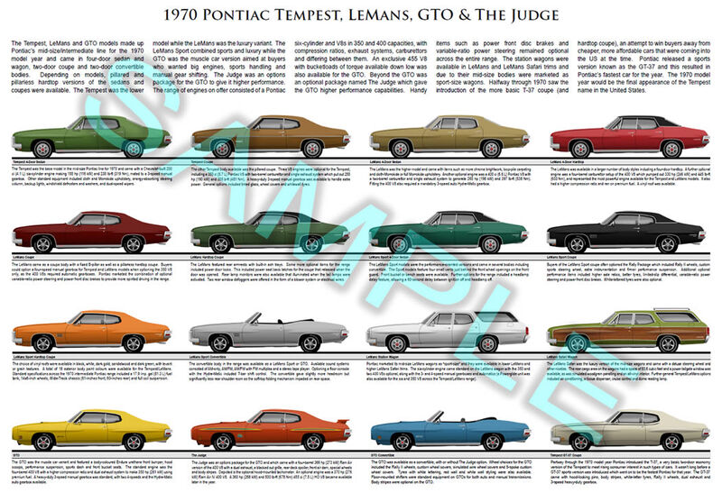 1970 Pontiac GTO The Judge Tempest LeMans Sport GT-37 poster