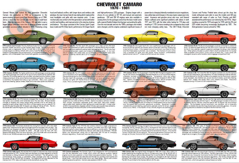 Chevrolet Camaro 1970 - 1981 production history poster print