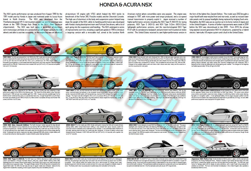 Honda & Acura NSX production history poster print