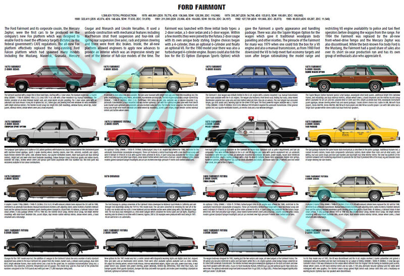 Ford Fox Fairmont history poster 1978 to 1983 Futura ESO Ford Fox Fairmont history poster 1978 to 1983 Futura ESO