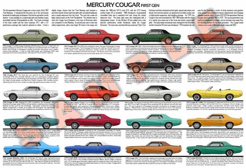 Mercury Cougar 1967 - 1970 model chart poster