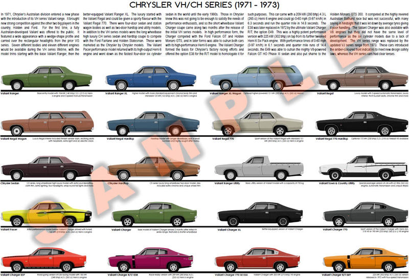 Aussie Chrysler VH series Valiant (expanded) poster print