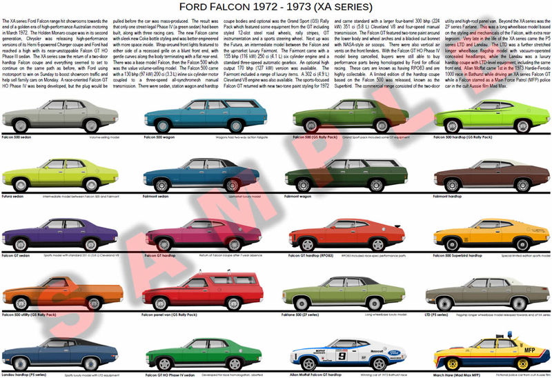 Ford XA Falcon Fairmont ZF Fairlane expanded poster GT 351