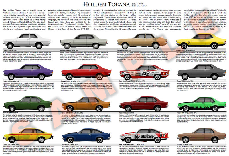 Holden Torana HB to UC series 1967-1980 poster GTR SS A9X