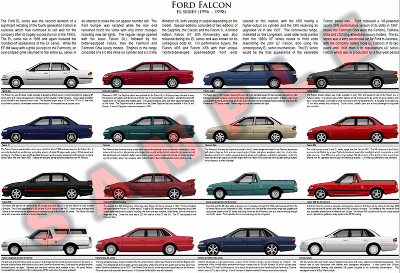 Ford EL Falcon series poster Fairmont GT XR6 XR8 XH DL NL