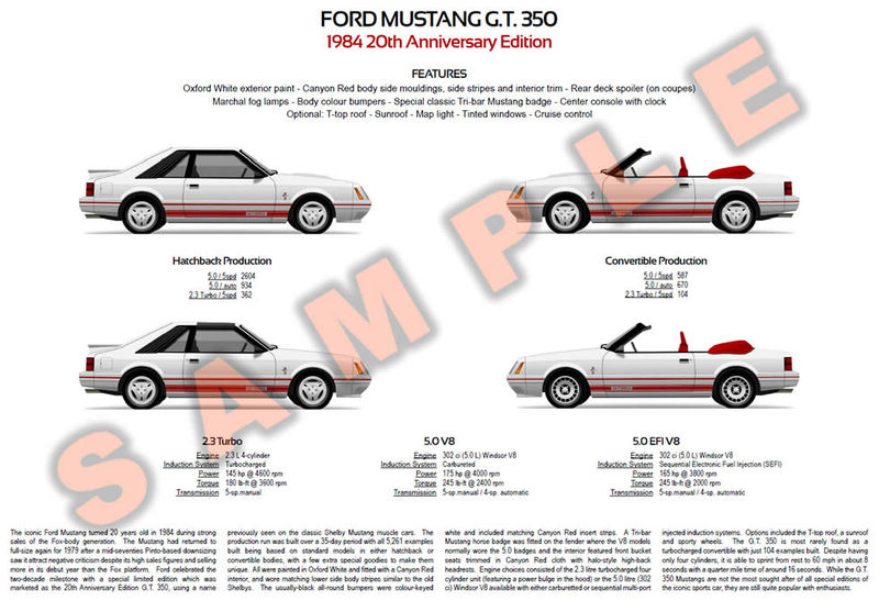 1984 Ford Mustang (Fox) 20th Anniversary GT 350 poster print