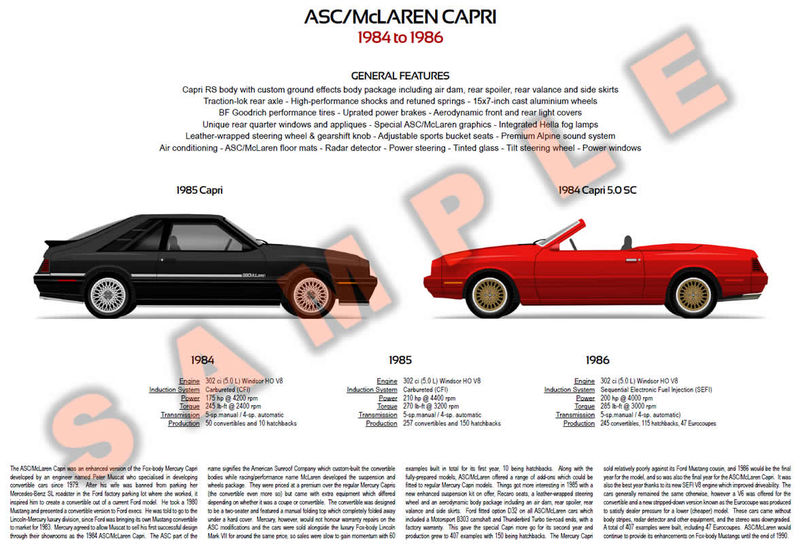 ASC/McLaren Mercury Capri Poster
