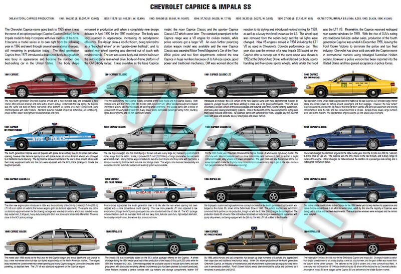 Chevrolet Caprice 4th generation Impala SS poster print