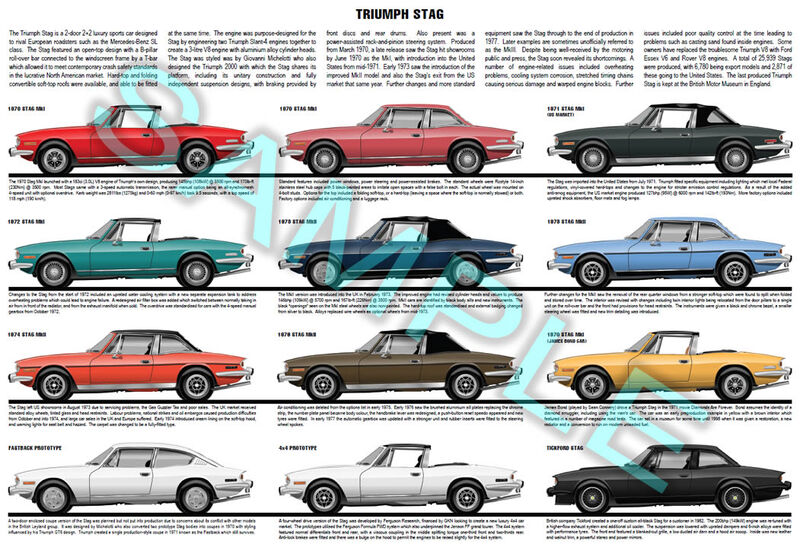 Triumph Stag poster - production history Mki MkII 4x4 Triumph Stag poster - production history Mki MkII 4x4