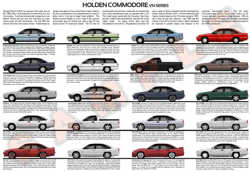 Holden VN Commodore series model chart poster