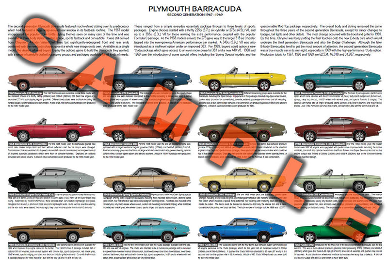 Plymouth Barracuda production history 1967 to 1969 Cuda S