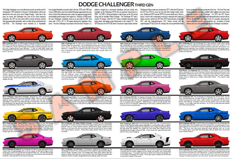 Dodge Challenger third gen evolution poster SRT8 SE Demon