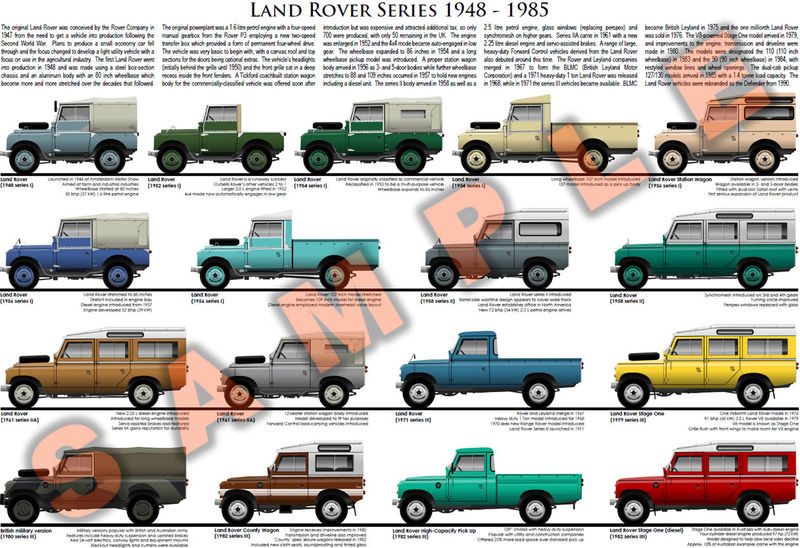 Land Rover series model chart poster