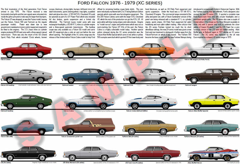 Ford XC Falcon Fairmont ZF Fairlane Cobra expanded poster