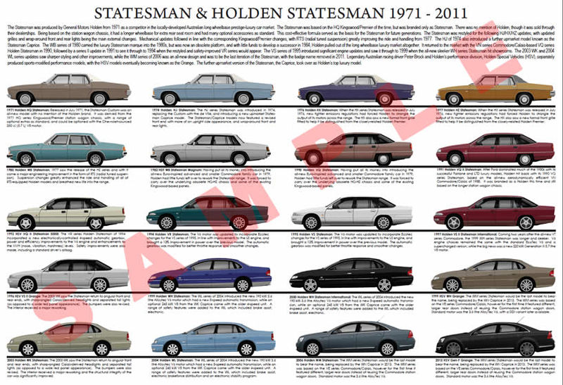 Holden Statesman model chart 1971 to 2011 poster
