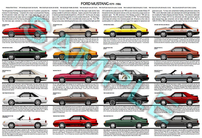 Ford Fox Mustang evolution poster 1979 to 1986 Four Eyes GT