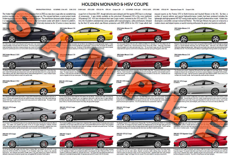 Holden Monaro & HSV Coupe model chart poster 2001 - 2006 CV8