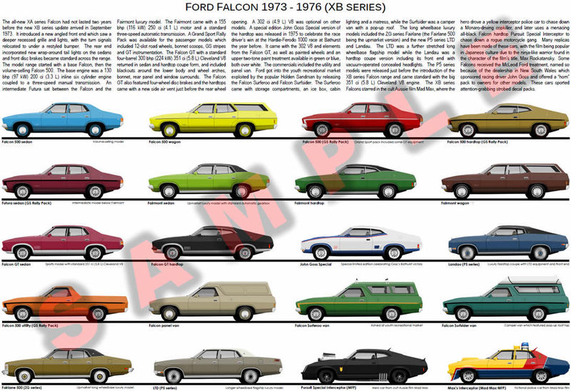 Ford XB Falcon Fairmont ZF Fairlane expanded poster GT 351