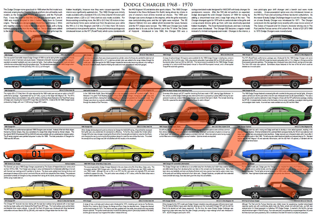 Dodge Charger second generation 1968 to 1970 history poster