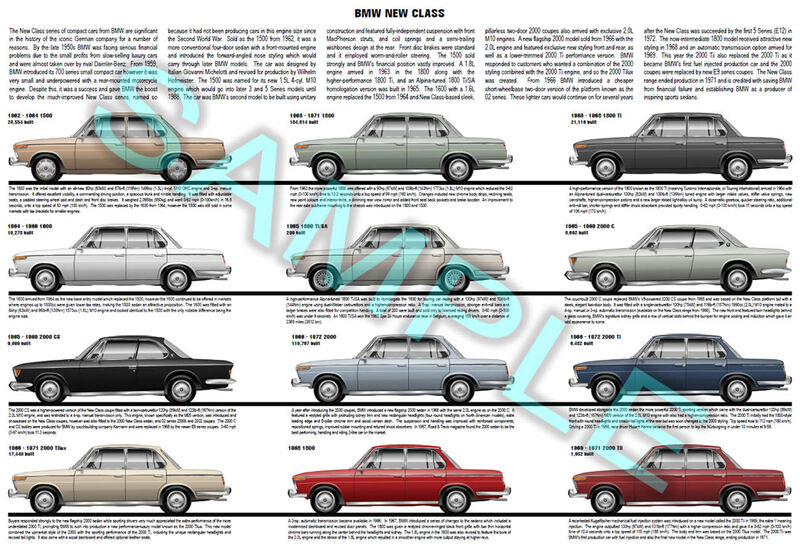BMW New Class production history poster 1962 to 1971 2002 Ti