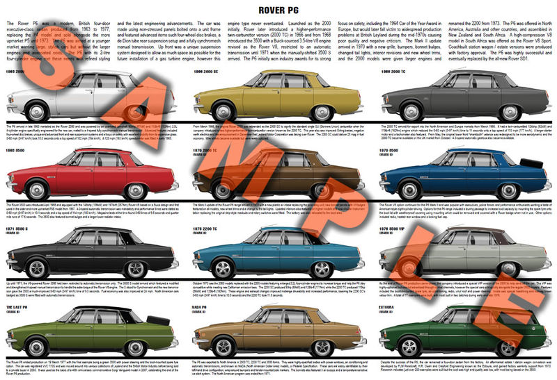 Rover P6 production history poster print