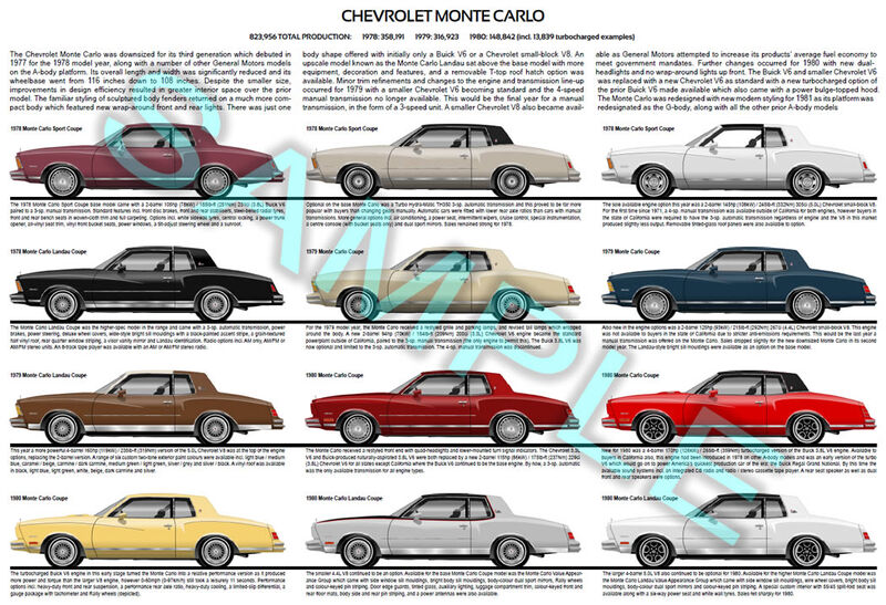 Chevrolet Monte Carlo 3rd gen 1978 - 1980 history poster Chevrolet Monte Carlo 3rd gen 1978 - 1980 history poster