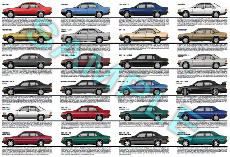 Mercedes-Benz W201 190 E History Poster Cosworth Evoution Mercedes-Benz W201 190 E History Poster Cosworth Evoution