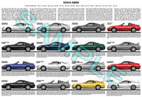 Toyota Supra MkIV A80 Turbo production history poster