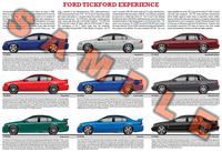 FTE Ford Tickford Experience TE50 TS50 TL50 model chart post