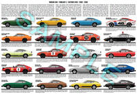 Datsun 240Z Nissan S30 Fairlady Z production history poster