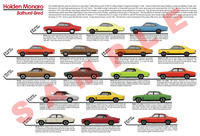 Holden Monaro & GTS model chart poster
