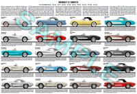 Chevrolet C1 Corvette 1953 - 1962 production history poster