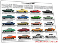 Chevrolet Chevy II & Nova production history poster print