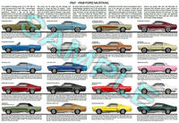 Ford Mustang 1967 to 1968 poster - production overview