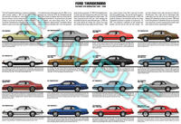 Ford Thunderbird 1983 to 1988 production history poster