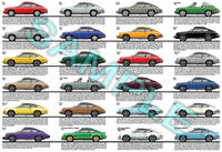 Porsche 911 1964 to 1973 RS ST production history poster