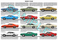 Mercury Cyclone 1970 to 1971 production history poster