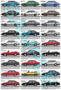 Saab 900 Turbo 'Classic' production history poster