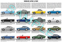 Sunbeam Alpine & Tiger production history poster