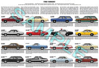 Ford Fox Fairmont history poster 1978 to 1983 Futura ESO