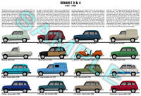 Renault R4 & R3 production history poster Fourgonette van