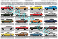 Chevrolet Vega 1971 - 1977 production history poster