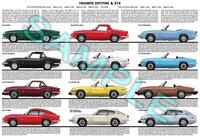 Triumph Spitfire & GT6 production history poster