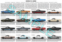 Chevrolet El Camino 1978-1987 A/G-body production history