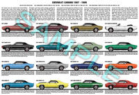 Chevrolet Camaro first gen production history poster