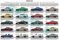 Porsche 930  911 Turbo poster production history print
