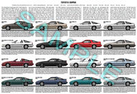Toyota Supra Mk3 A70 Turbo production history poster
