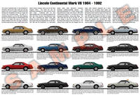 Lincoln Continental Mark VII evolution poster