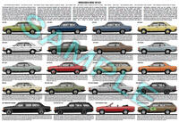 Mercedes-Benz W123 Production History Poster 1975 to 1986